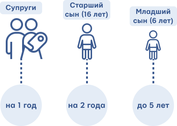 Сроки оформления ВНЖ во Франции